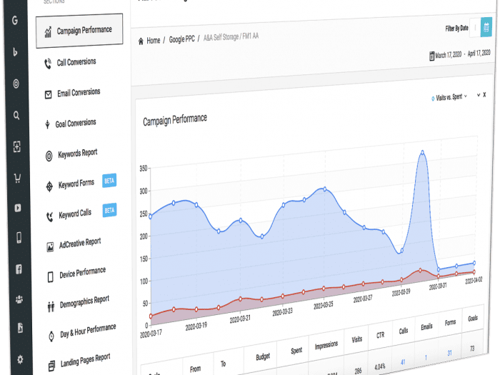 How to Calculate Your Real PPC ROI