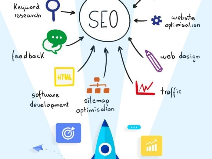 local SEO Services