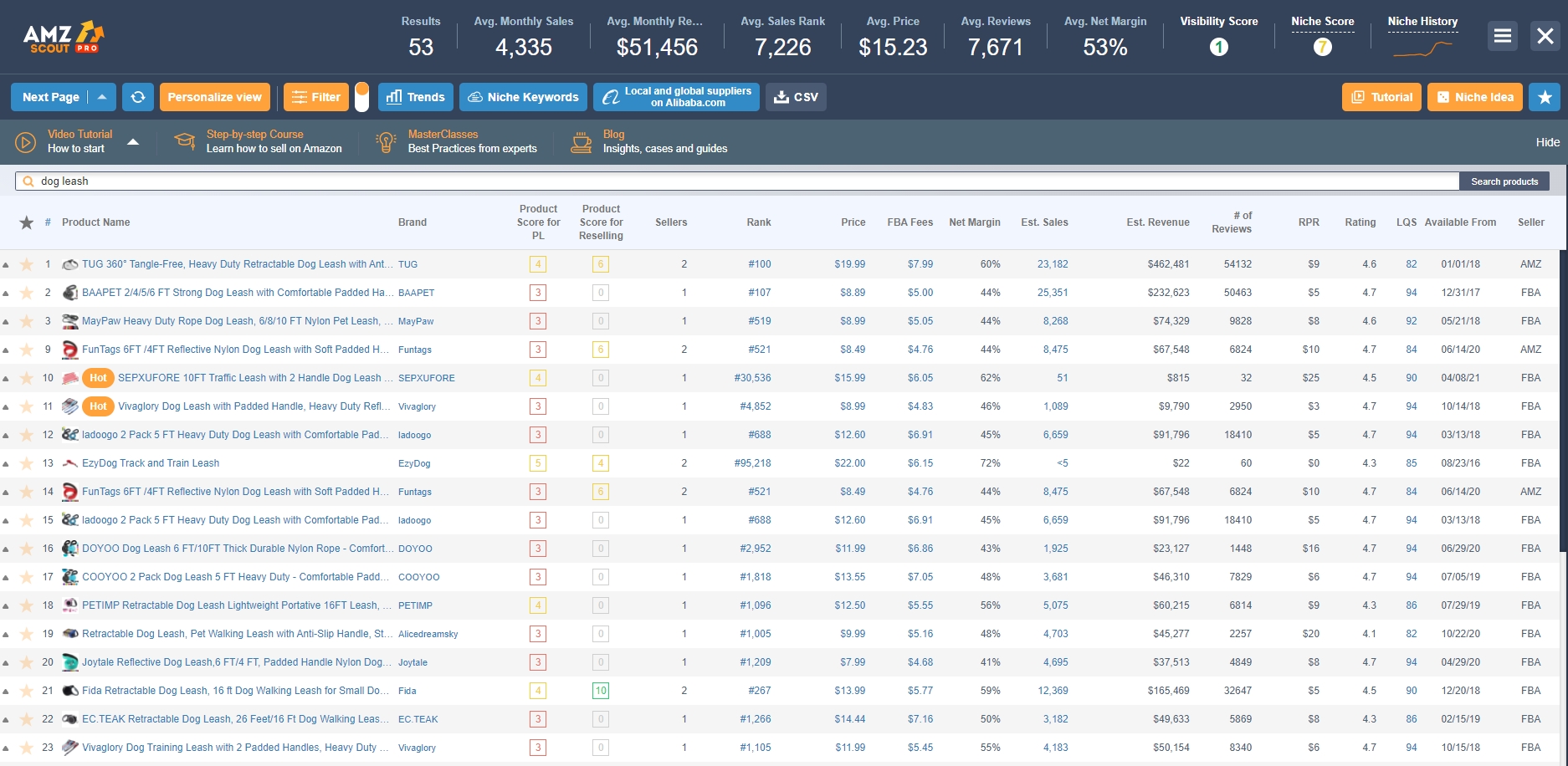 eCommerce Analytical Tool