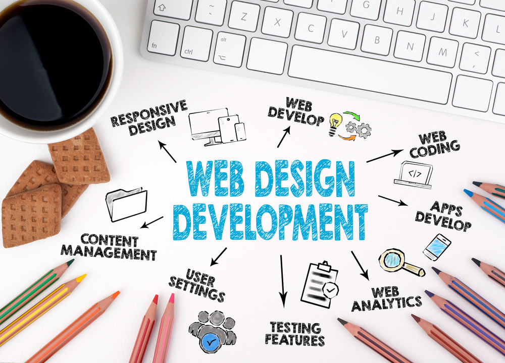 Differences Between Web Design & Development? | Finsbury Media