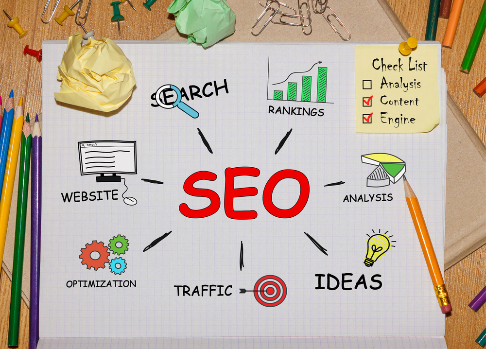 7 Steps For SEO Success In 2022 | Finsbury Media