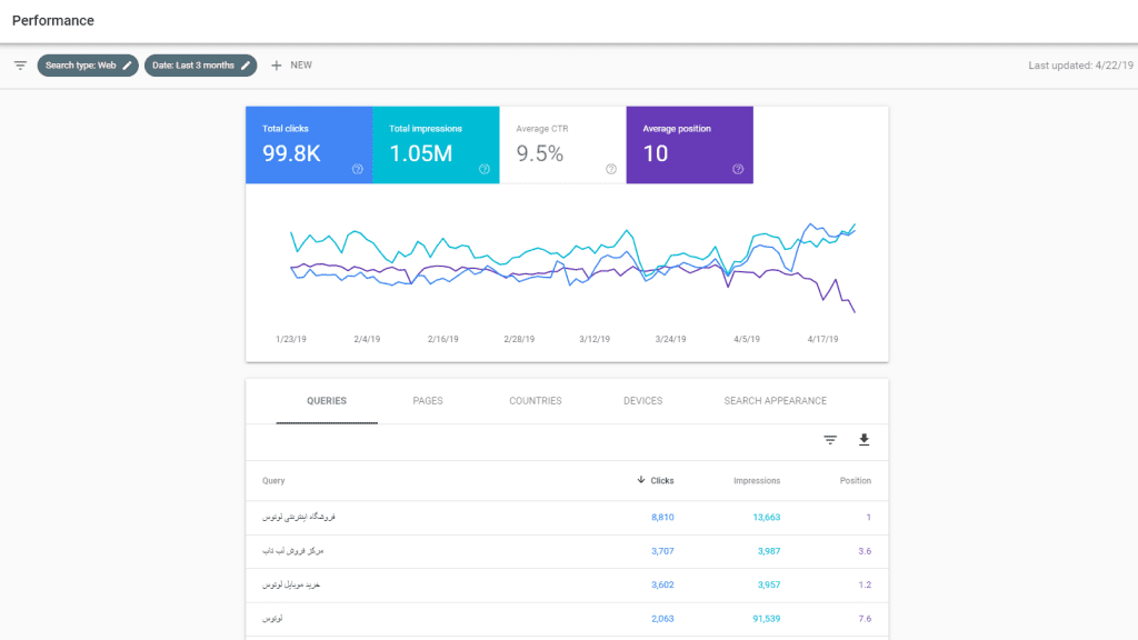 The Complete SEO Guide for Website Migration