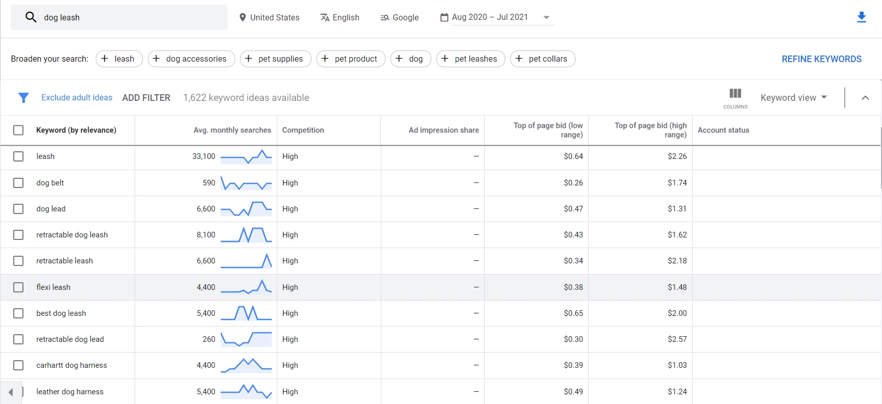 Google Adwords Keyword Planner