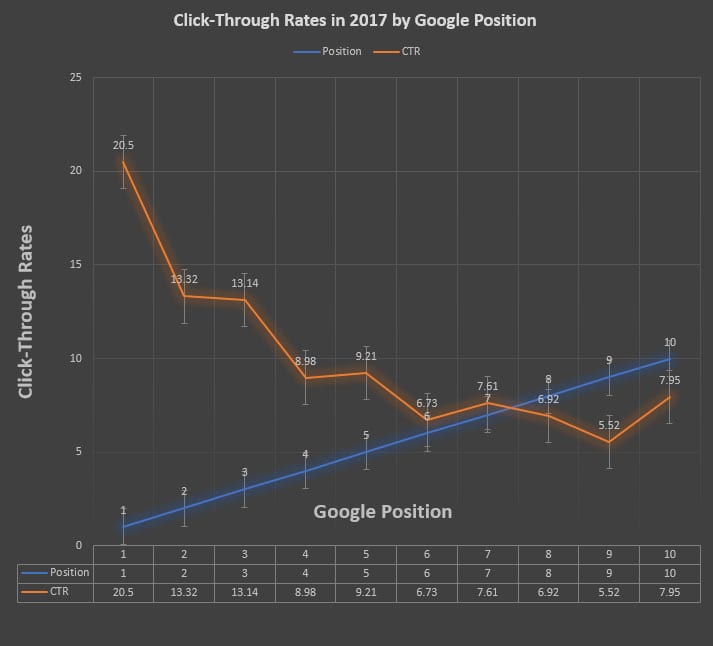 How SEO Can Help Grow Your Small Business