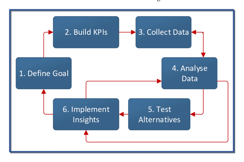 The Complete SEO Guide for Website Migration