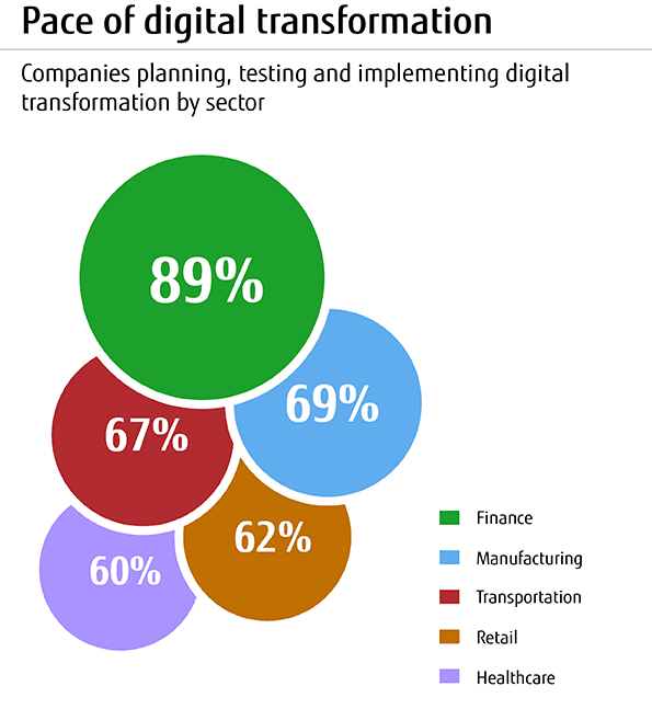 How to Improve Your Digital Marketing Skills
