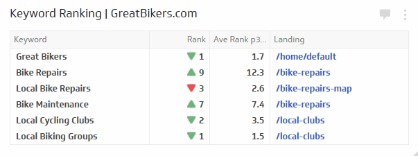 The Complete SEO Guide for Website Migration
