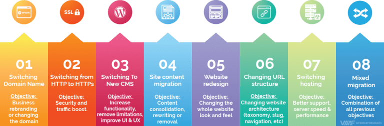 The Complete SEO Guide for Website Migration