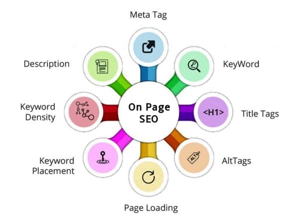 The Complete SEO Guide for Website Migration