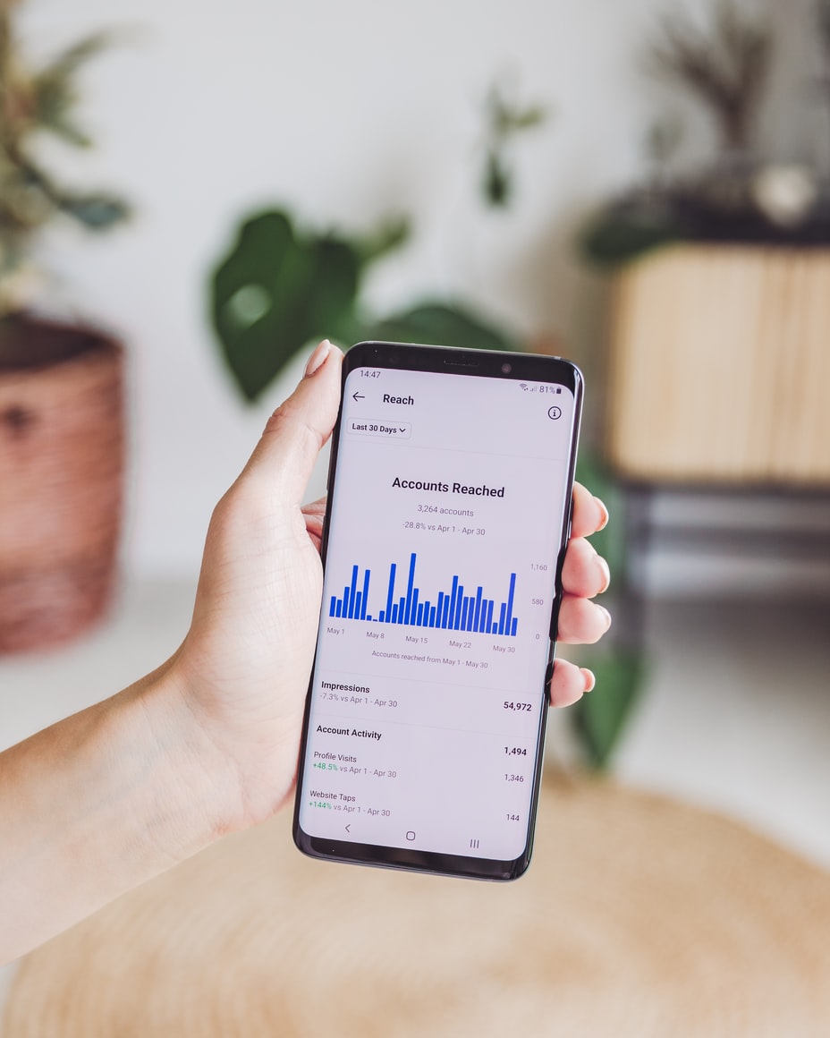Social Media Marketing Analytics