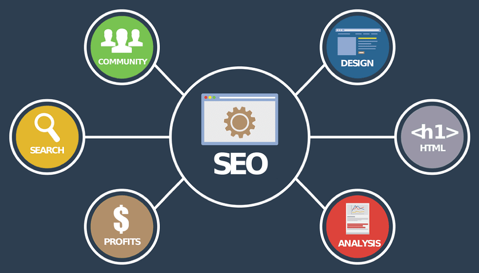 The Comprehensive Guide to The Most Effective Basic SEO Principles