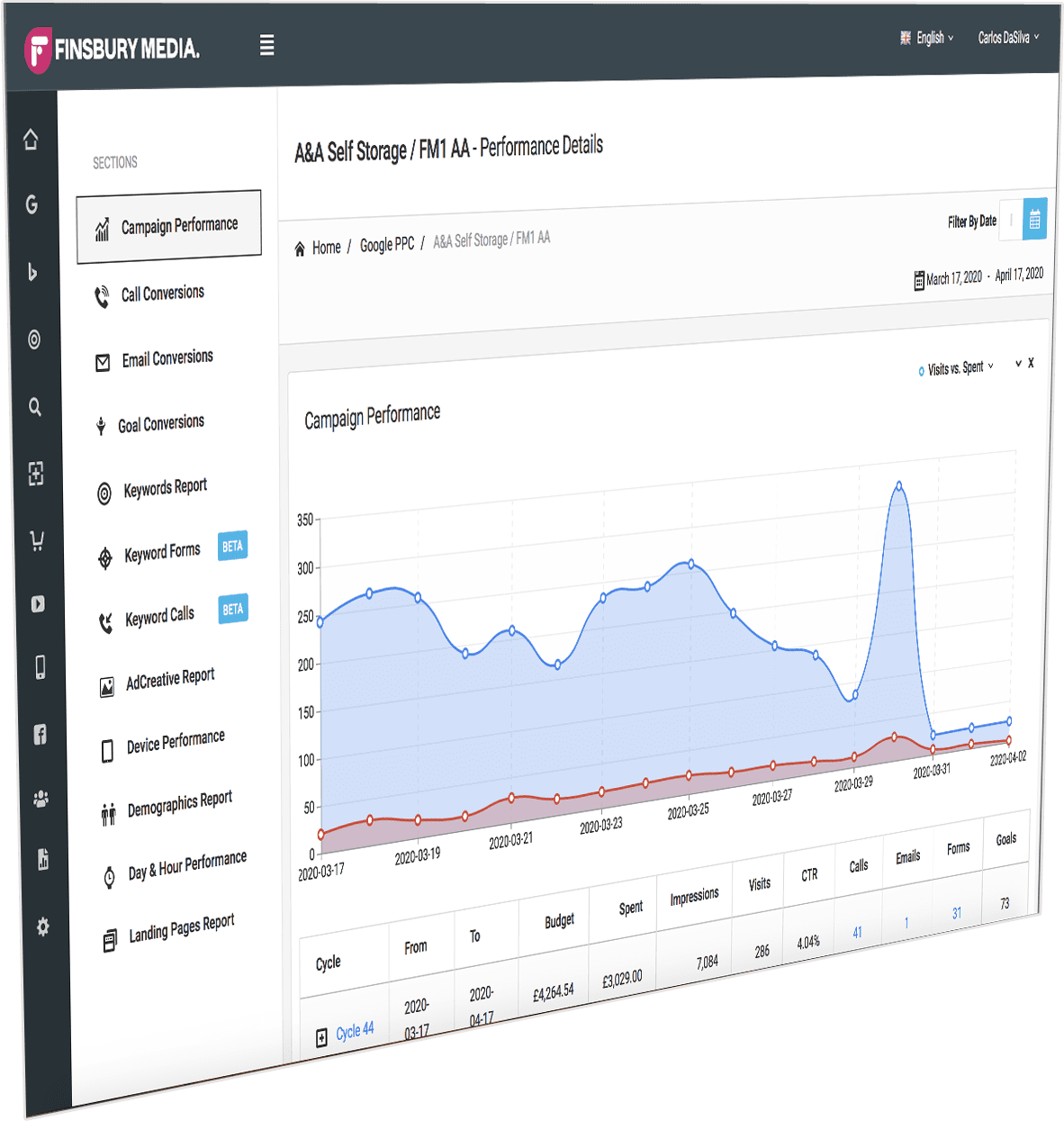 How to Calculate Your Real PPC ROI