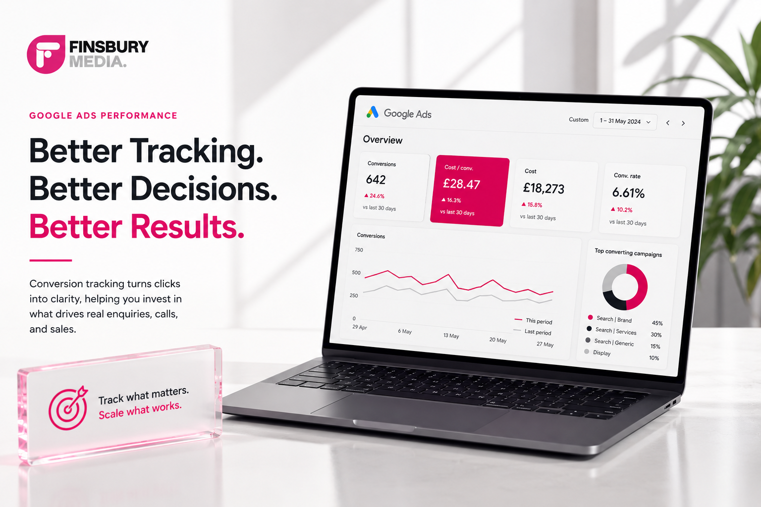 Google Ads Agency conversion tracking dashboard showing PPC performance