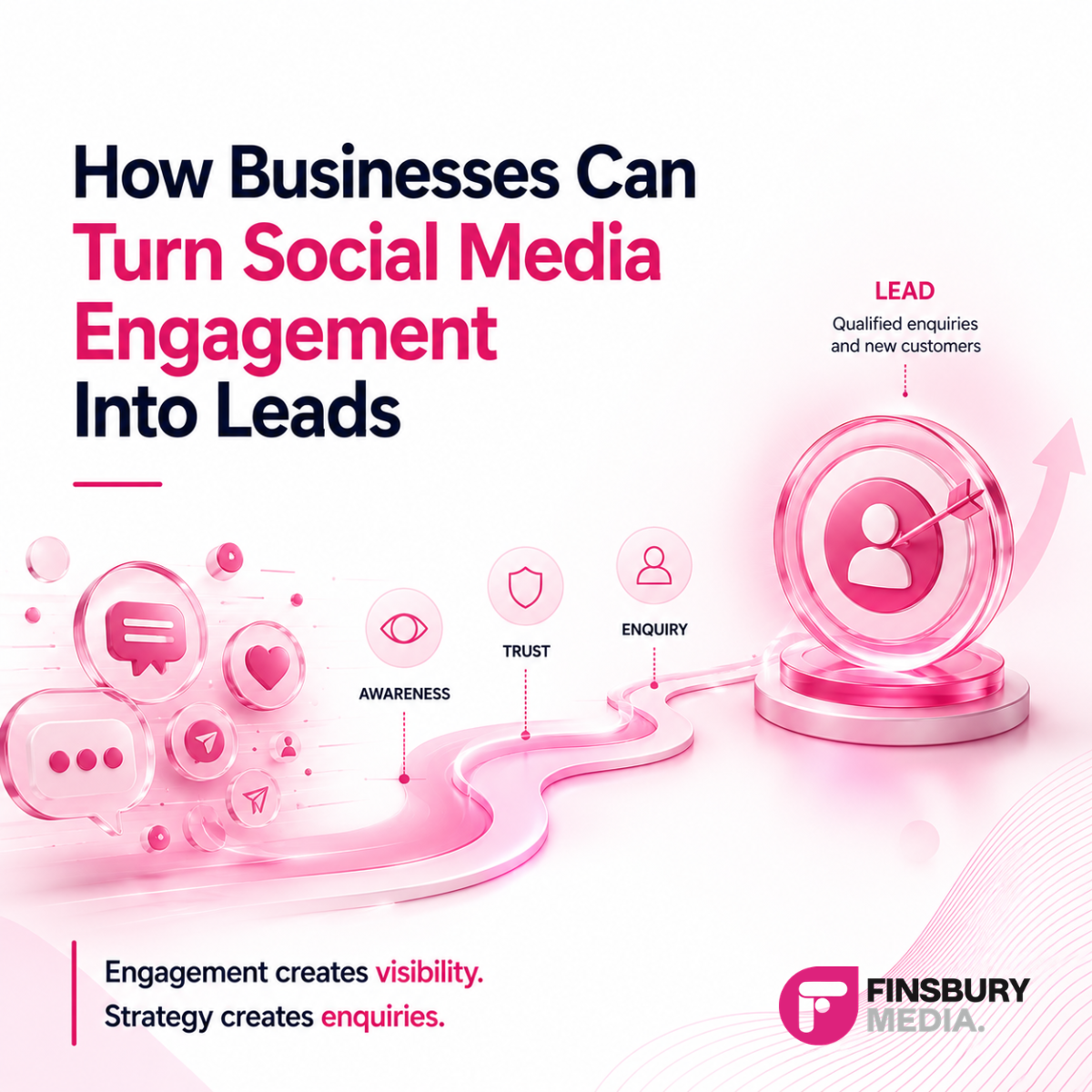Social media engagement generating business leads