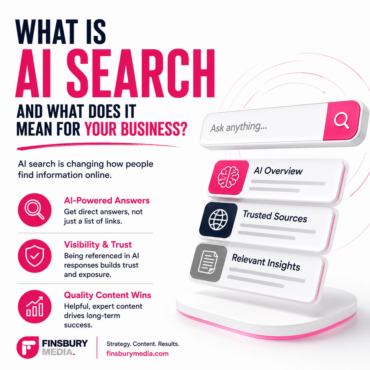 What Is AI Search And What Does It Mean For Your Business?
