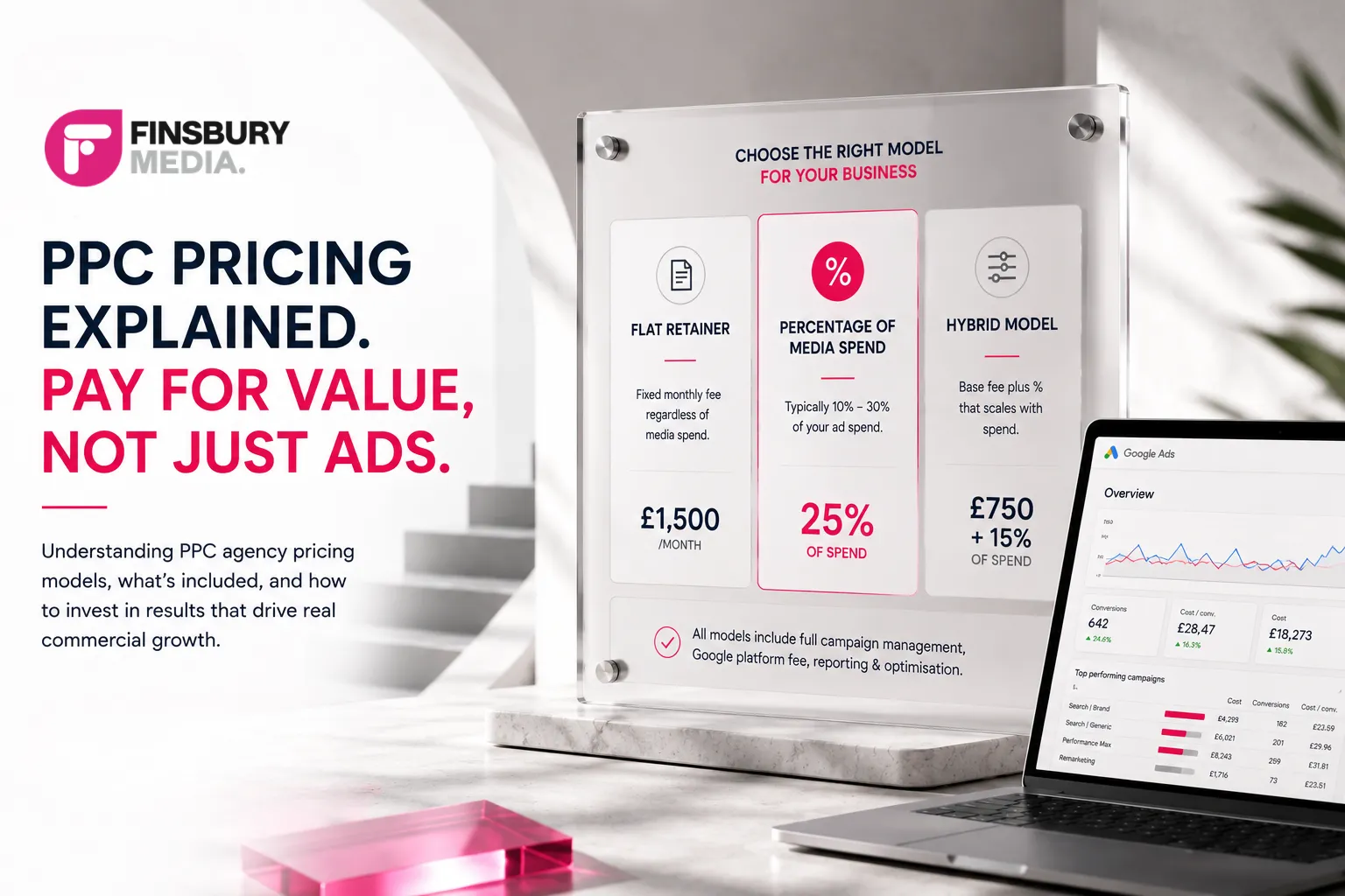 ppc agency pricing uk
