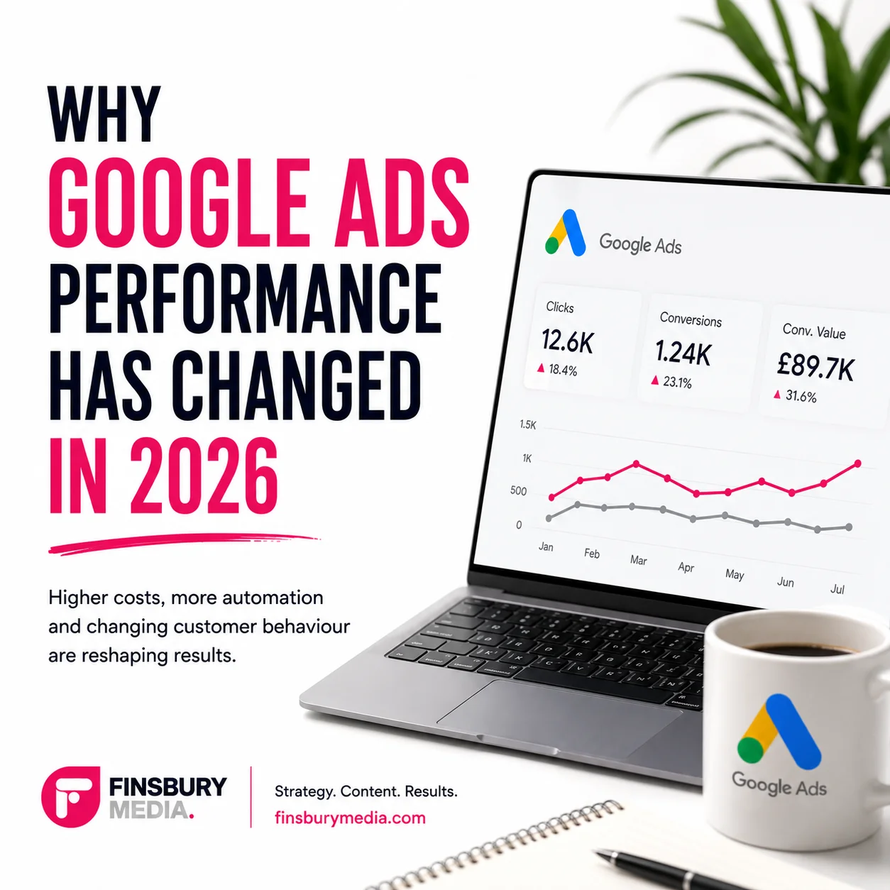 Why Google Ads Performance Has Changed In 2026